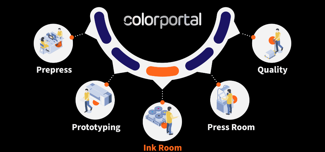 Colorportal End to end color management platform