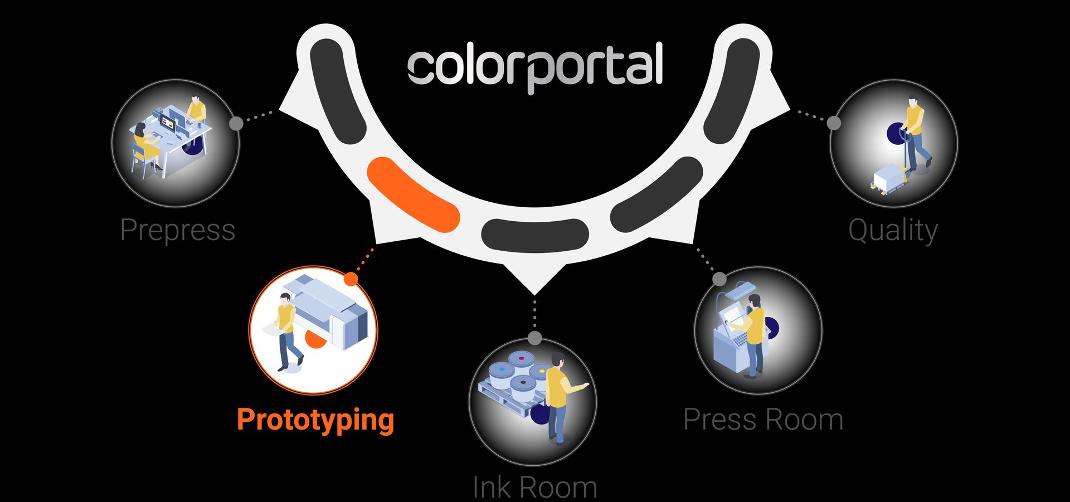 digital prototyping