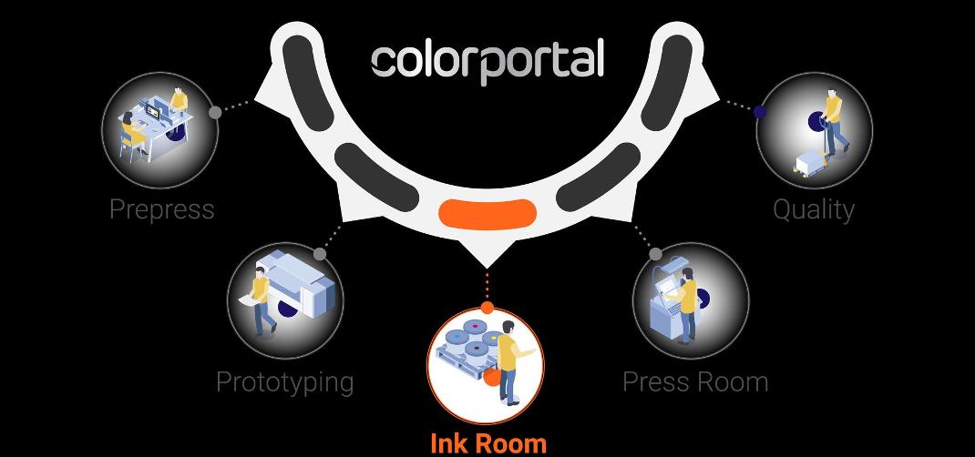 Smart Ink room