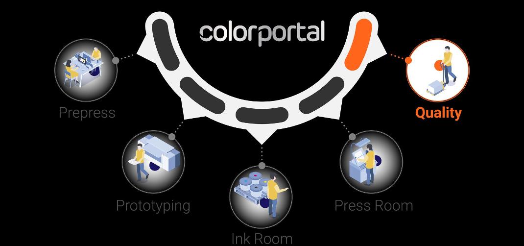 Color Quality